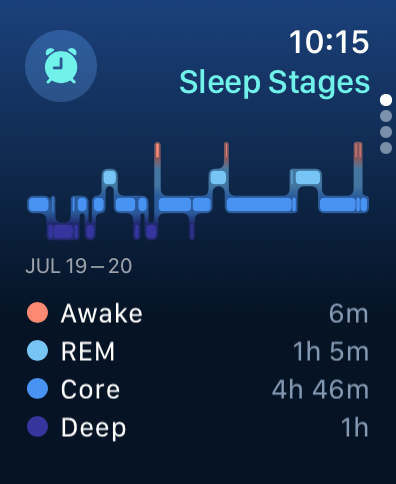 Sleeping stats in watchOS 10