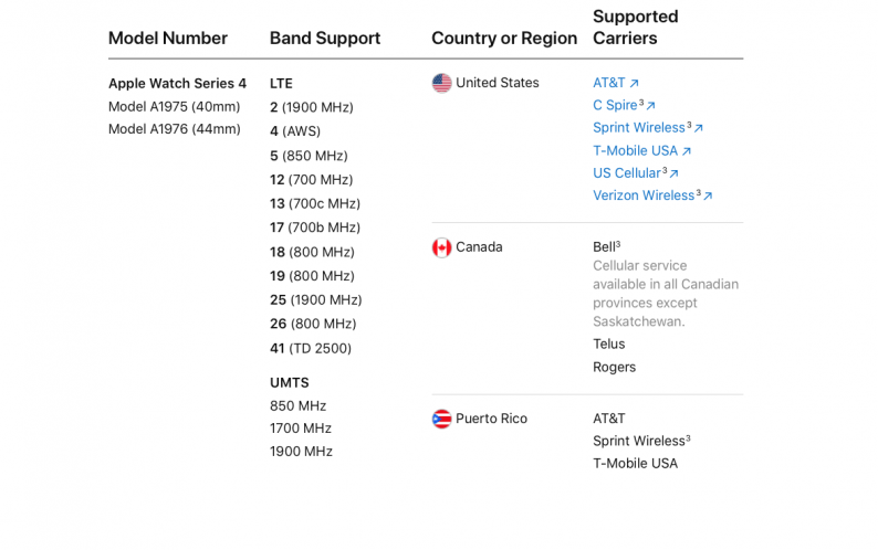 Should you get the LTE Apple Watch? 3 screen shot 2018 10 02 at 8.37.58 am