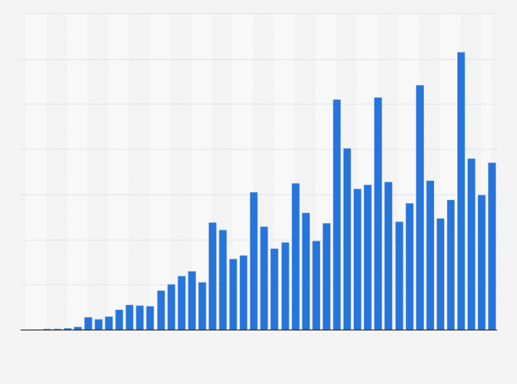 Apple’s Price Increase; Hopefully The Shoe Starts To Drop 2 iPhone revenue