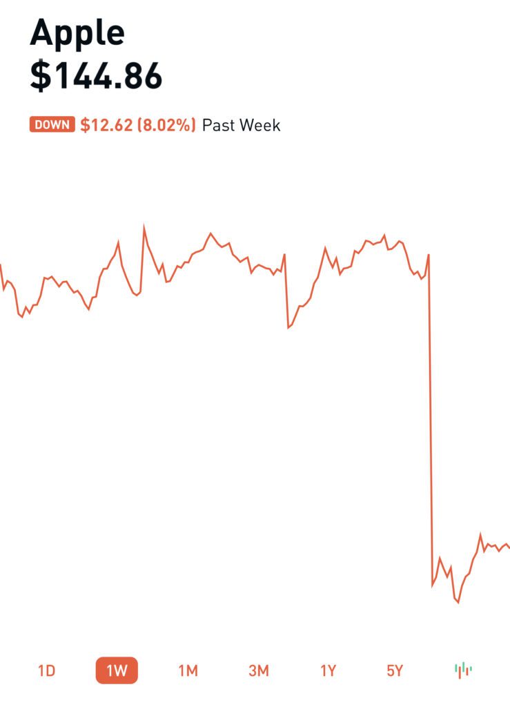 Apple's Stock Plummet - What They Should Have Done 3 Apple's Stock Plunge