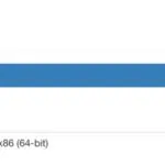 Speed test MBA 2018