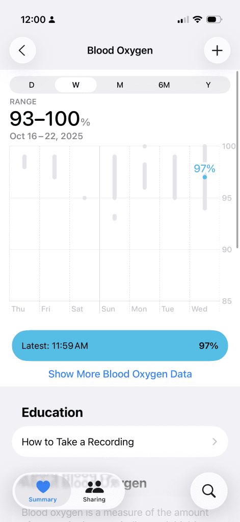 Why I Bought an Apple Watch Series 10 in 2025 (Even After Series 11 Launched) 7 Screenshot of a mobile health app displaying blood oxygen levels.
**Top Section:**
- Time and status icons (battery, Wi-Fi) at the top.
- Back arrow icon on the left.
- Title "Blood Oxygen" in the center.
- Add icon on the right.
**Data Display:**
- Tabbed navigation for time periods: "D" (Day), "W" (Week), "M" (Month), "6M" (6 Months), "Y" (Year).
- Current range displayed: "93–100%" with date range "Oct 16 – 22, 2025."
- Line graph showing blood oxygen levels over time, with a highlighted point at 97% on a Sunday.
**Latest Reading:**
- Blue button stating "Latest: 11:59 AM" with "97%" below it.
- Link to "Show More Blood Oxygen Data."
**Education Section:**
- Title "Education."
- Button labeled "How to Take a Recording" with a right arrow.
**Bottom Navigation:**
- "Summary" icon with a heart.
- "Sharing" icon with two people.
- Search icon on the right.