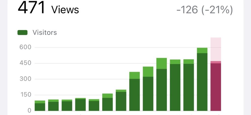 No Post This Week - A Little Behind 3 IMG 6252